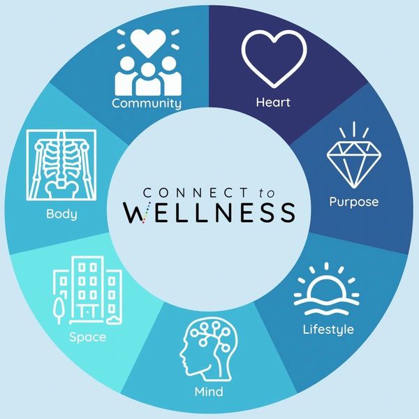 Connect To Wellness Educators Cooperative connect-to-wellness-educators-cooperative